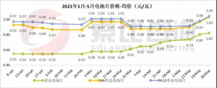 【研究報告】聯合再生 (3576)國內太陽能模組需求佳，2021年有轉盈機會嗎?