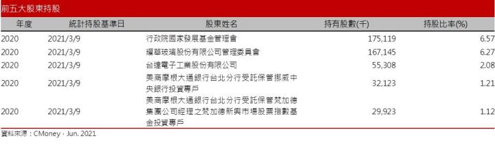 【研究報告】聯合再生 (3576)國內太陽能模組需求佳，2021年有轉盈機會嗎?