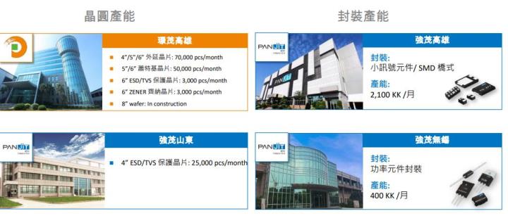 【研究報告】強茂 (2481)二極體供不應求再漲價，訂單已到年底