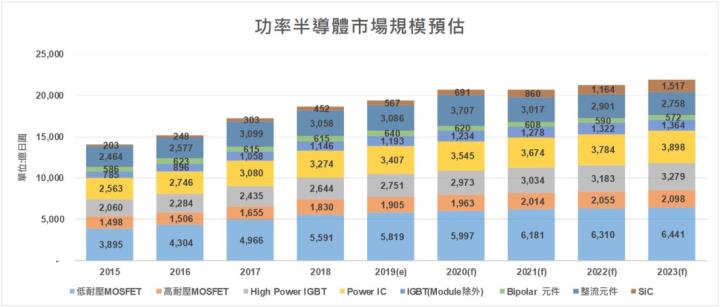 【研究報告】強茂 (2481)二極體供不應求再漲價，訂單已到年底