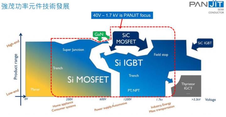 【研究報告】強茂 (2481)二極體供不應求再漲價，訂單已到年底