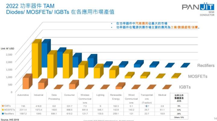 【研究報告】強茂 (2481)二極體供不應求再漲價，訂單已到年底