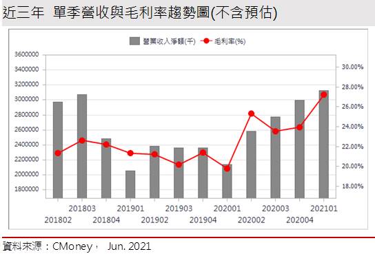 【研究報告】強茂 (2481)二極體供不應求再漲價，訂單已到年底