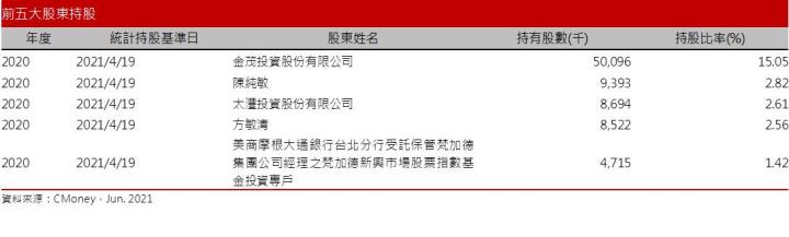 【研究報告】強茂 (2481)二極體供不應求再漲價，訂單已到年底