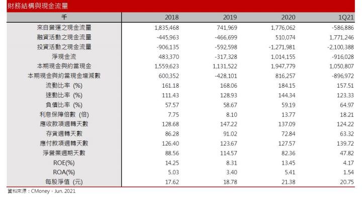 【研究報告】強茂 (2481)二極體供不應求再漲價，訂單已到年底
