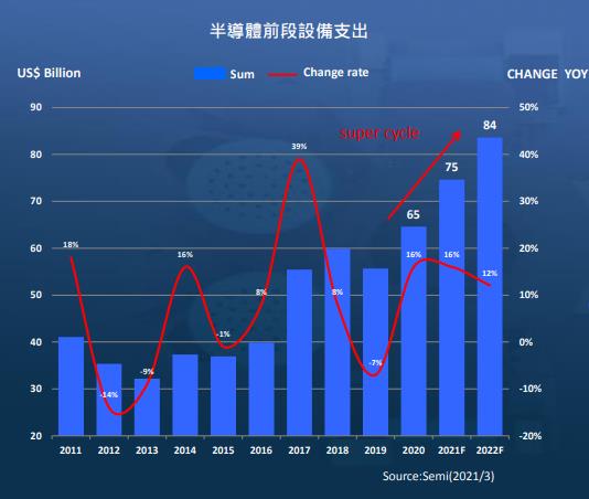 【研究報告】京鼎 (3413)半導體景氣強強滾、業績將隨大客戶起飛
