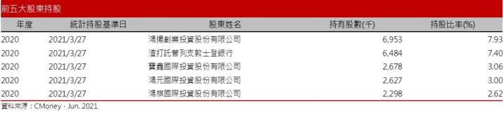 【研究報告】京鼎 (3413)半導體景氣強強滾、業績將隨大客戶起飛