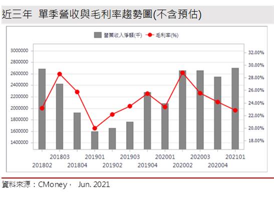 Money錢管家 研究報告 京鼎 3413 半導體景氣強強滾 業績將隨大客戶起飛