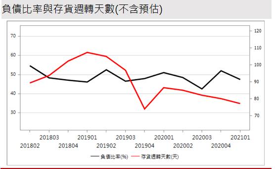 Money錢管家 研究報告 京鼎 3413 半導體景氣強強滾 業績將隨大客戶起飛