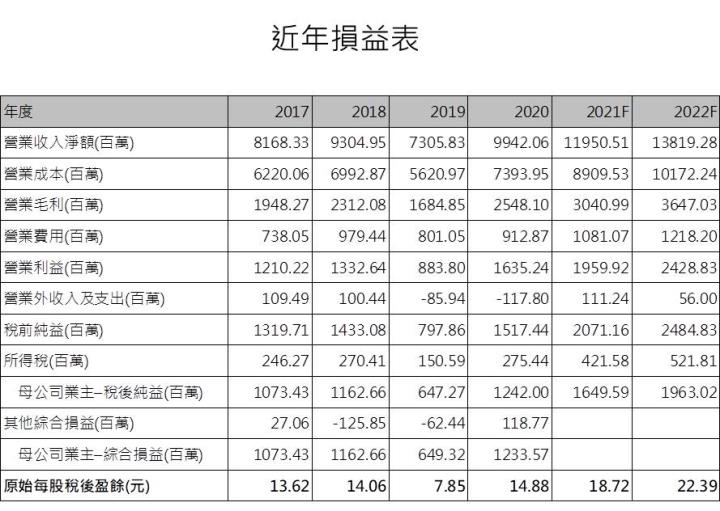 【研究報告】京鼎 (3413)半導體景氣強強滾、業績將隨大客戶起飛