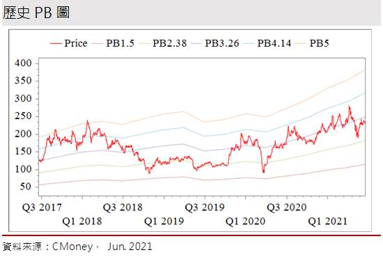 Money錢管家 研究報告 京鼎 3413 半導體景氣強強滾 業績將隨大客戶起飛