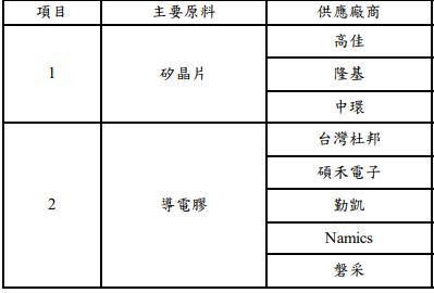 【研究報告】元晶 (6443) 轉盈在望