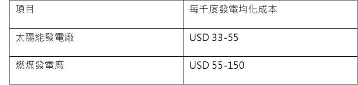 【研究報告】元晶 (6443) 轉盈在望