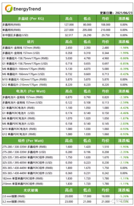 【研究報告】元晶 (6443) 轉盈在望