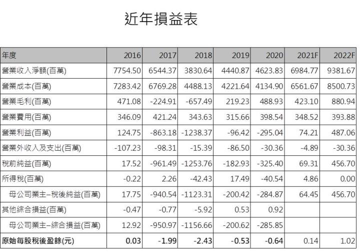 【研究報告】元晶 (6443) 轉盈在望