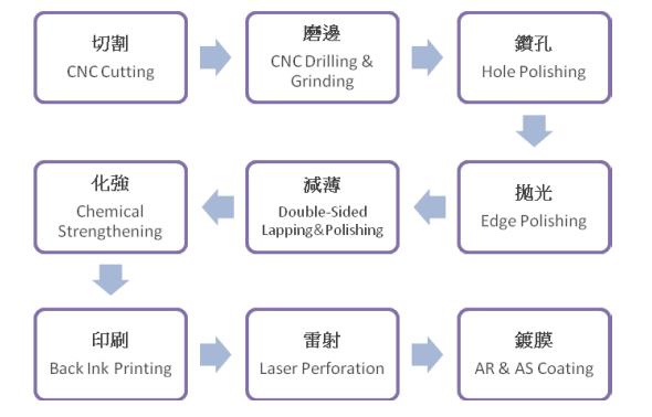 【研究報告】正達 (3149) 雙引擎驅動轉盈，然持有風險不低