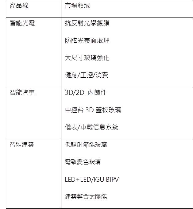 Money錢管家 研究報告 正達 3149 雙引擎驅動轉盈 然持有風險不低