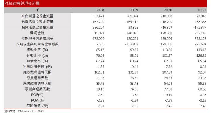 【研究報告】正達 (3149) 雙引擎驅動轉盈，然持有風險不低