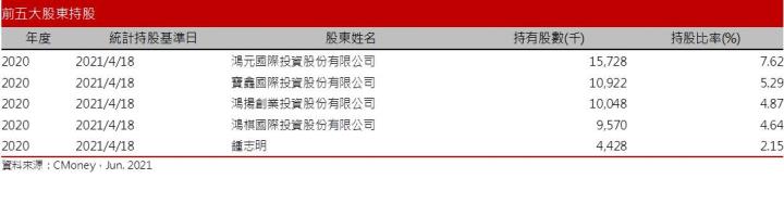 鴻海集團旗下正達遭爆變相刪減員工年終