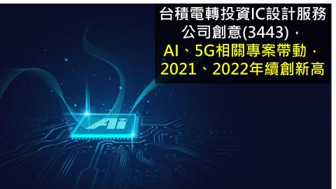 研究報告 創意 3443 Ai 5g相關專案帶動 2021 2022年續創新高