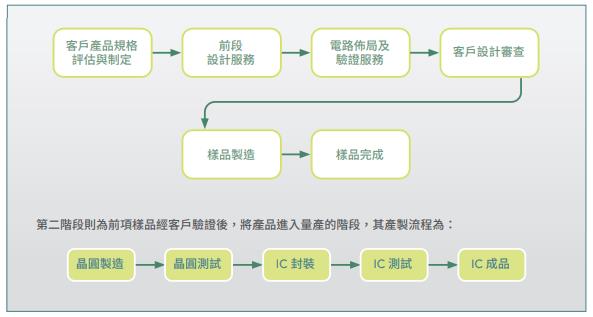 【研究報告】創意 (3443)AI、5G相關專案帶動，2021、2022年續創新高