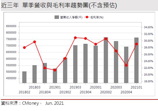 【研究報告】京元電子 (2449)全面復工，營收將重回成長軌道