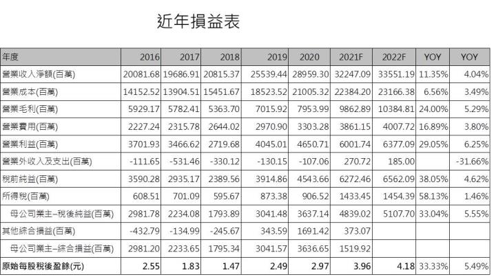 【研究報告】京元電子 (2449)全面復工，營收將重回成長軌道