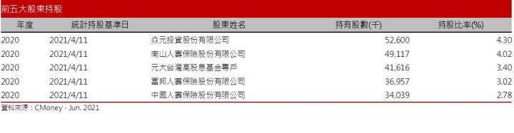 【研究報告】京元電子 (2449)全面復工，營收將重回成長軌道