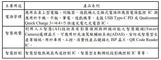 【研究報告】偉詮電 (2436) 智慧應用、USB PD快充，助業績快衝