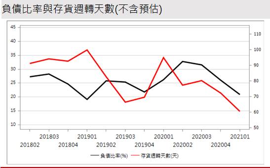 【研究報告】偉詮電 (2436) 智慧應用、USB PD快充，助業績快衝