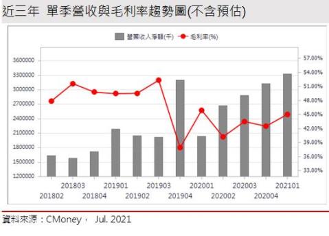 研究報告 美時 1795 戒毒癮 血癌等用藥逐波接續 成長不設限