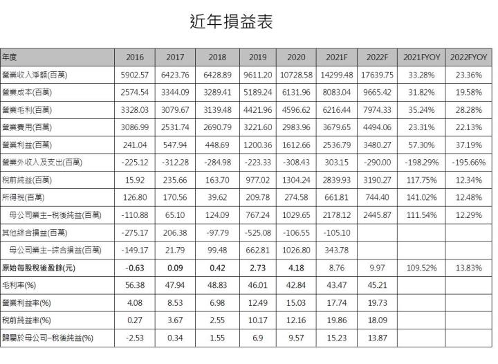 【研究報告】美時 (1795)戒毒癮、血癌等用藥逐波接續，成長不設限