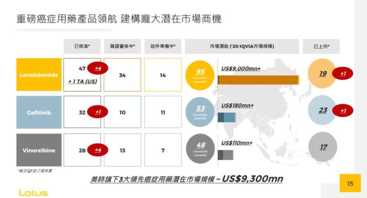 【研究報告】美時 (1795)戒毒癮、血癌等用藥逐波接續，成長不設限