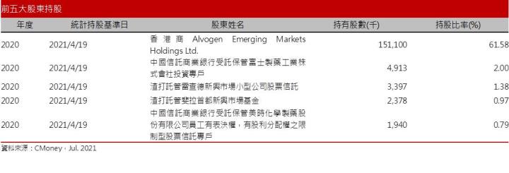 【研究報告】美時 (1795)戒毒癮、血癌等用藥逐波接續，成長不設限