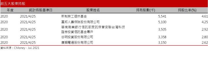 【研究報告】矽創 (8016)驅動IC漲漲漲，難得一見好光景