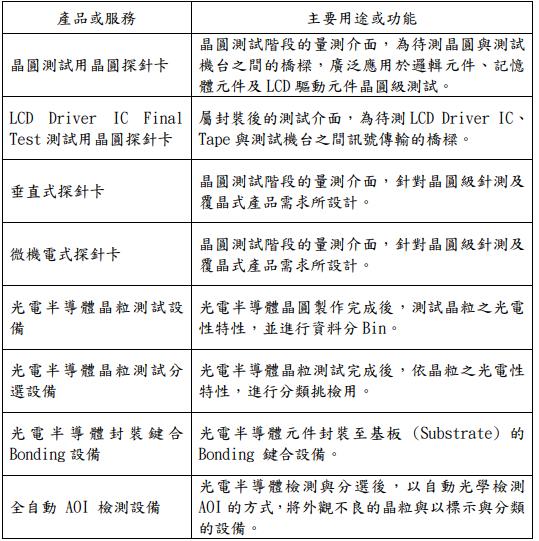 【研究報告】旺矽 (6223) 半導體景氣發燙，新品MEMS想像不設限