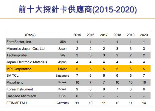 【研究報告】旺矽 (6223) 半導體景氣發燙，新品MEMS想像不設限