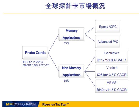 Money錢管家 研究報告 旺矽 6223 半導體景氣發燙 新品mems想像不設限