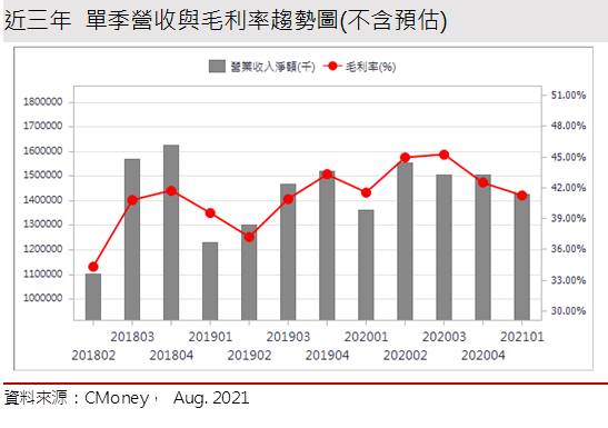 【研究報告】旺矽 (6223) 半導體景氣發燙，新品MEMS想像不設限