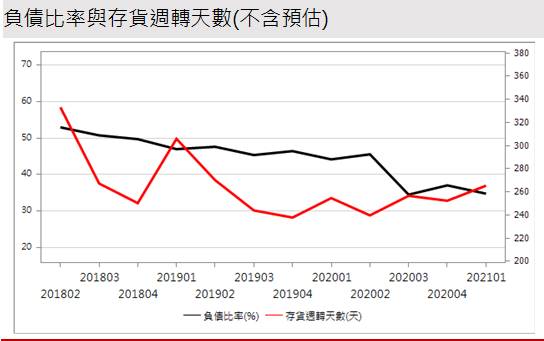 【研究報告】旺矽 (6223) 半導體景氣發燙，新品MEMS想像不設限