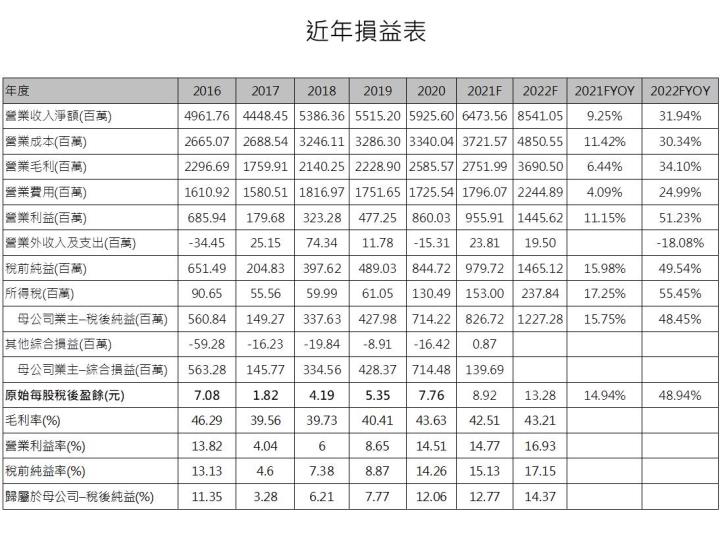 【研究報告】旺矽 (6223) 半導體景氣發燙，新品MEMS想像不設限