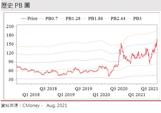 Money錢管家 研究報告 旺矽 6223 半導體景氣發燙 新品mems想像不設限