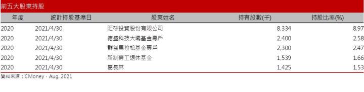 Money錢管家 研究報告 旺矽 6223 半導體景氣發燙 新品mems想像不設限