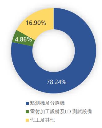 【研究報告】惠特 (6706) Mini LED聚光，21H2季季增