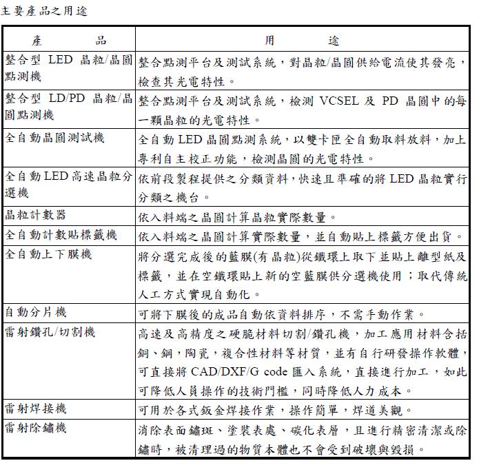 【研究報告】惠特 (6706) Mini LED聚光，21H2季季增