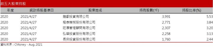 【研究報告】惠特 (6706) Mini LED聚光，21H2季季增