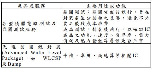 【研究報告】矽格 (6257) 產品優化，產能近滿，獲利再上層樓
