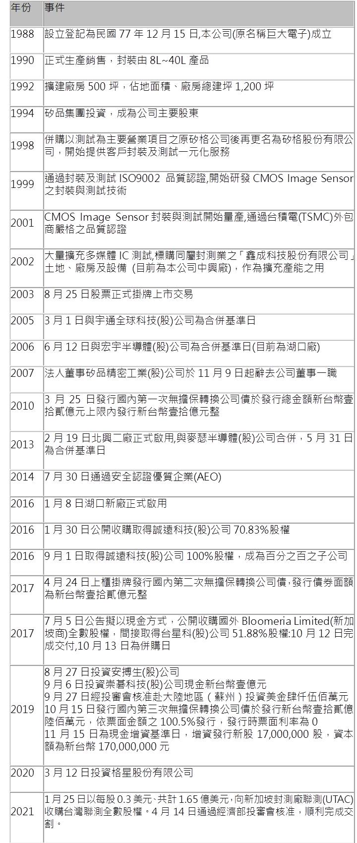 【研究報告】矽格 (6257) 產品優化，產能近滿，獲利再上層樓