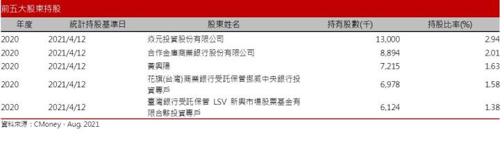 【研究報告】矽格 (6257) 產品優化，產能近滿，獲利再上層樓