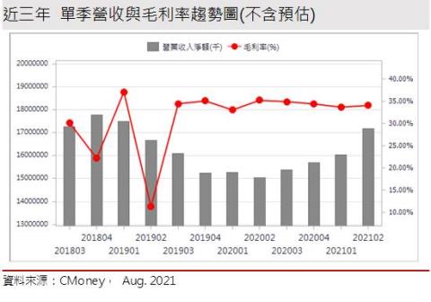 研究報告 中美晶 5483 金雞報恩 旺季效應 獲利正向發展